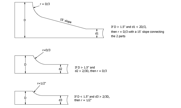 Technical drawing of metal casting showing tapered slope of walls