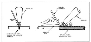 brazing process.jpg