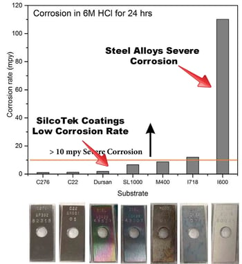 Alloy_HCL_Corrosion_Comparison_2_10_26_15-158824-edited.jpg