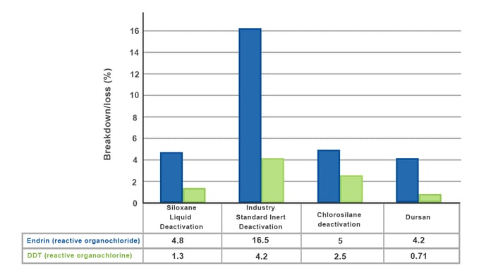 Dursan-Inertness-Comparison 2