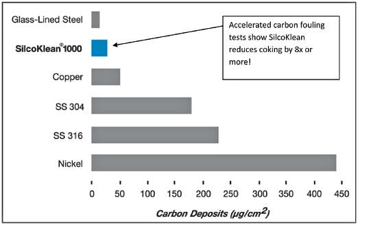 Coking_comparison_graph_10_27_13