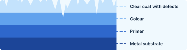 A picture showing the layers of vehicle paint