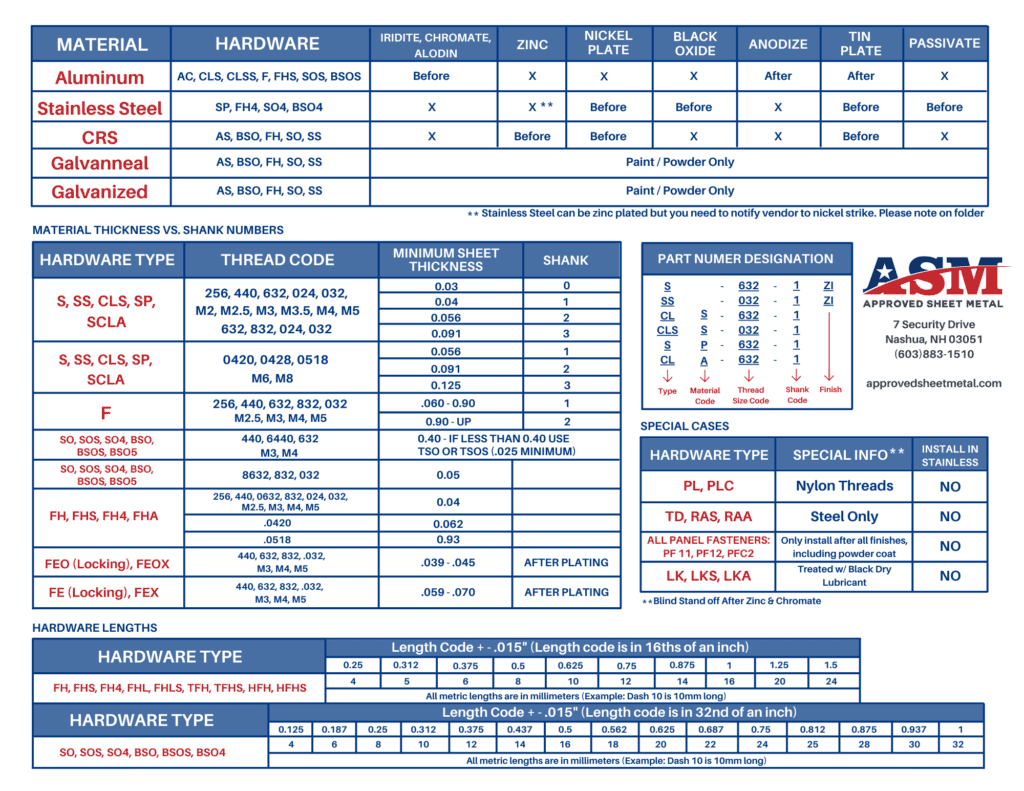 Hardware sheet - shank code